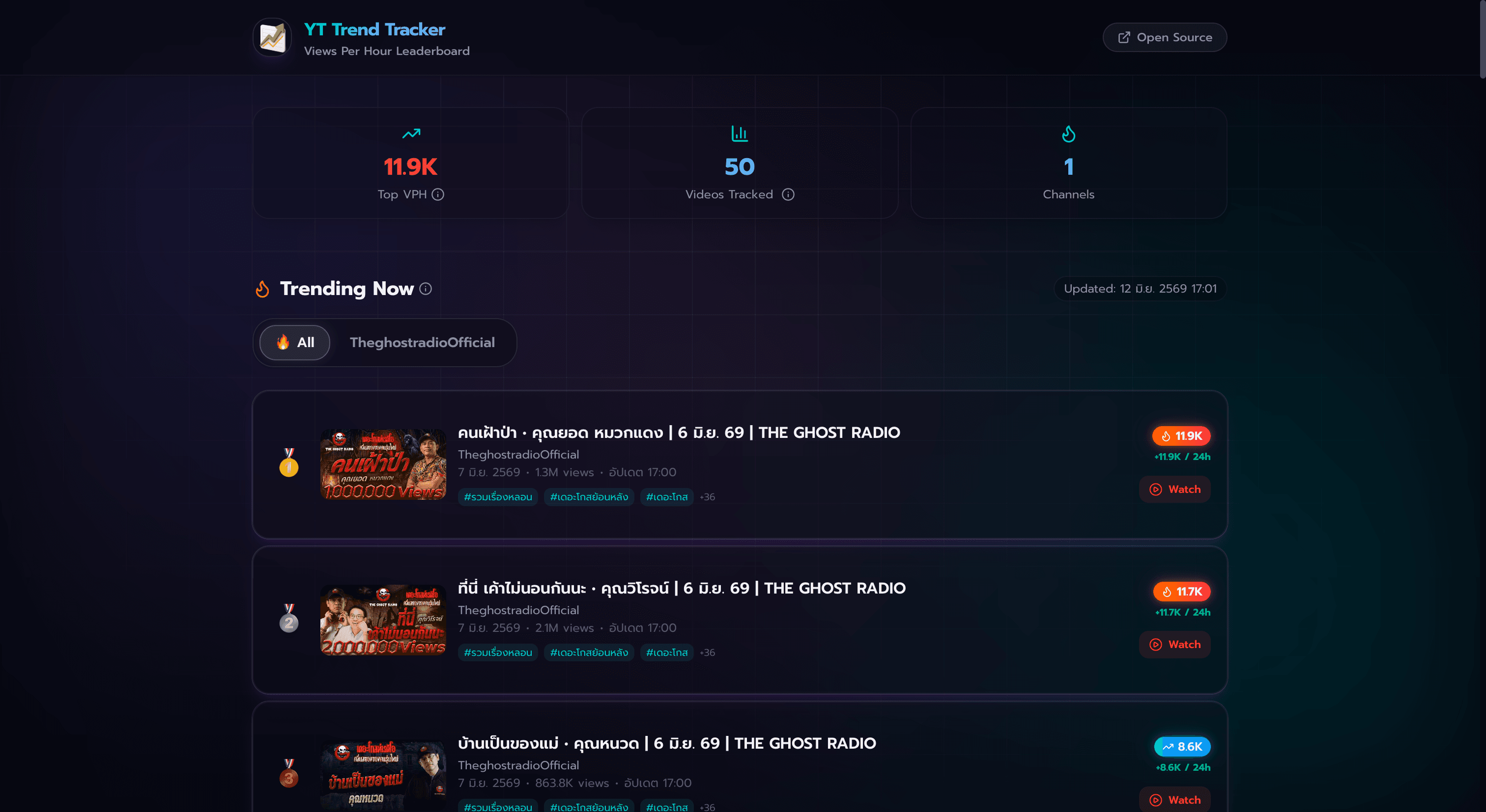 YT Trend Tracker