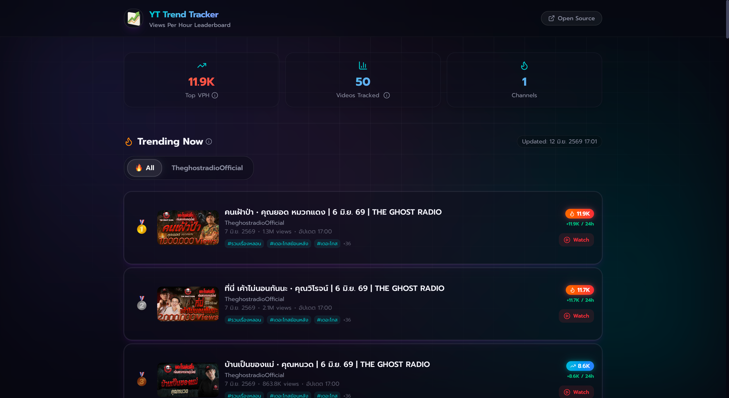 YT Trend Tracker